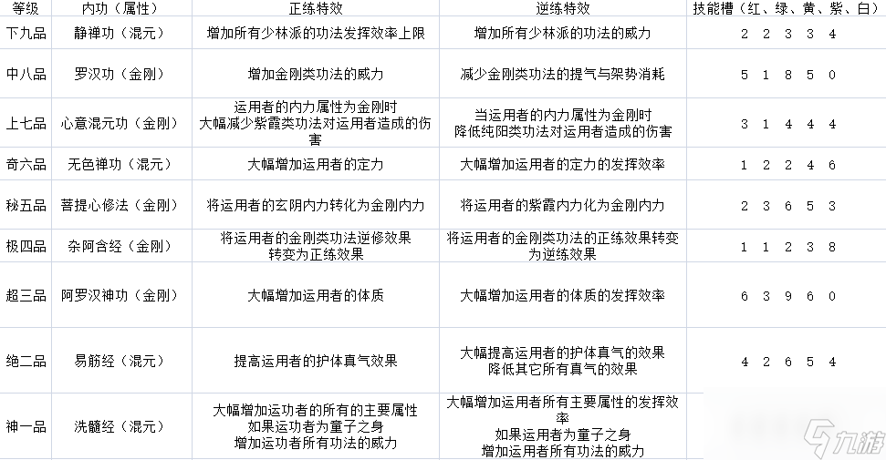 《太吾绘卷》全门派技能一览