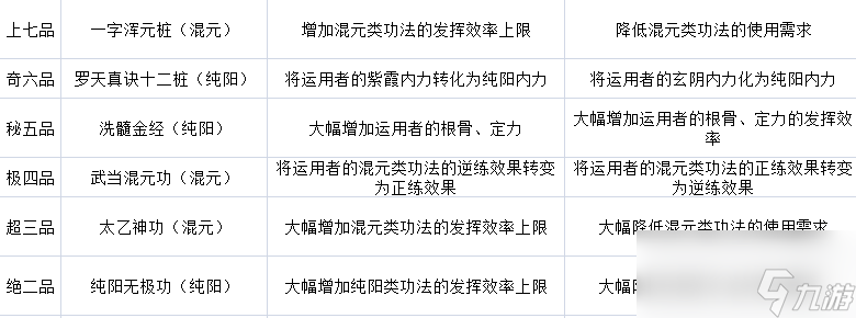 《太吾绘卷》全门派技能一览