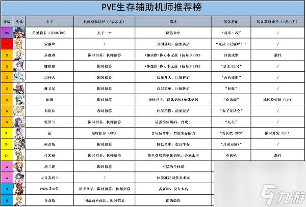 重裝戰(zhàn)姬角色強度排行榜詳情