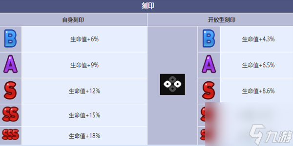 第七史詩野心分子泰溫怎么樣 野心分子泰溫角色介紹