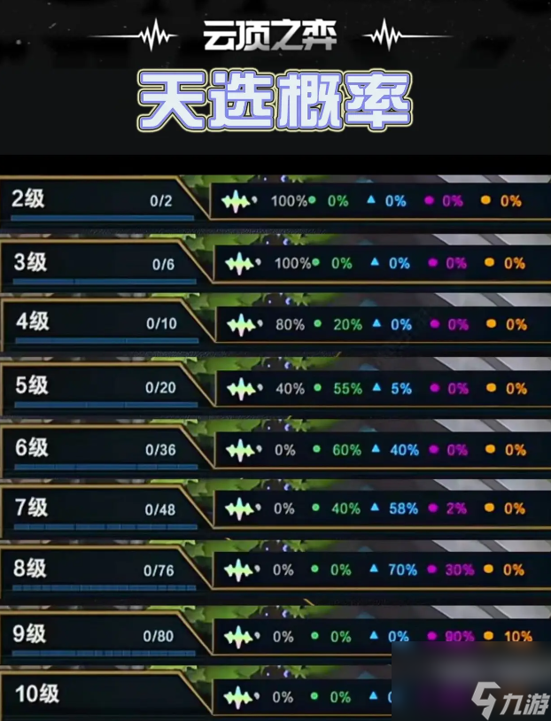 云顶之弈s10天选数量介绍