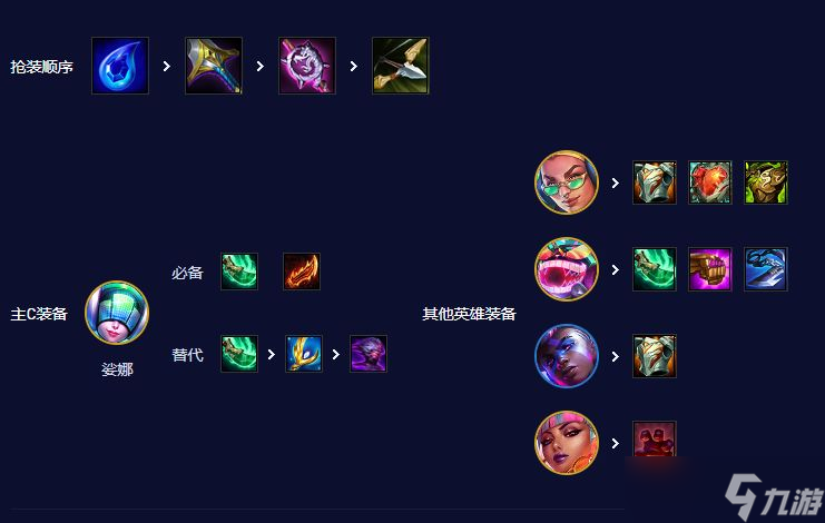 云顶之弈s10法师95怎么玩-法师95出装站位