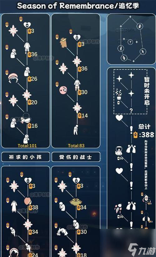 以光遇笨拙水手先祖最新兌換圖介紹探索新世界收集稀有道具光遇笨拙