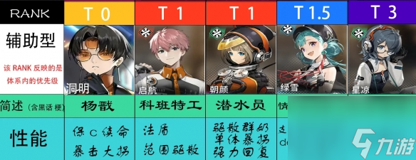 《新月同行》辅助型角色节奏榜一览