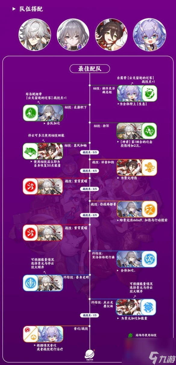 崩坏星穹铁道停云搭配什么角色比较强 停云队伍搭配攻略