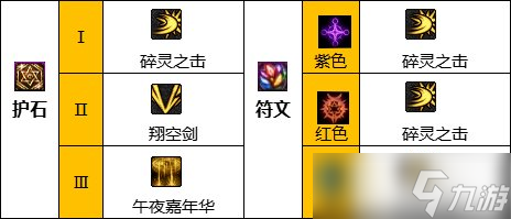 《DNF》神界版本混沌魔靈職業(yè)技能加點分享