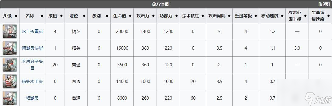 EX-2阳光沙滩突袭怎么通关-明日方舟DH-EX-2通关打法攻略 明日方舟DH