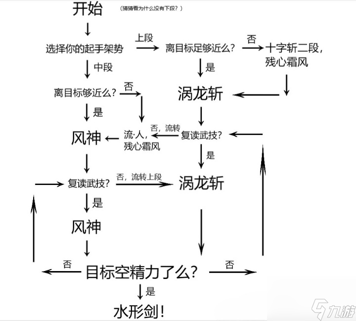 《仁王2》新手開荒實(shí)用建議分享