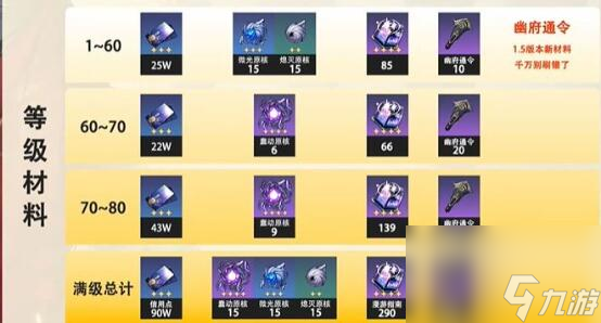 星穹铁道银枝突破材料一览