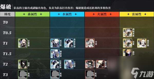 白夜极光哪些光灵比较强 光灵强度排行
