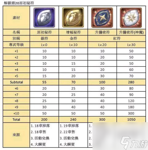 金银红瓜子获取方法 剑与远征瓜子是什么