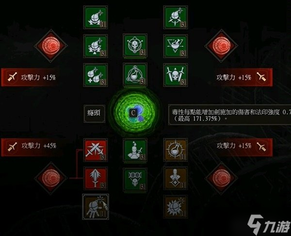 《巫师3次世代版》炸弹流怎么加点 炸弹流配装加点建议