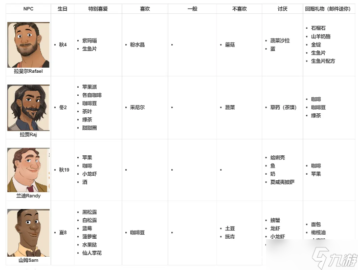 珊瑚島npc送禮物攻略大全