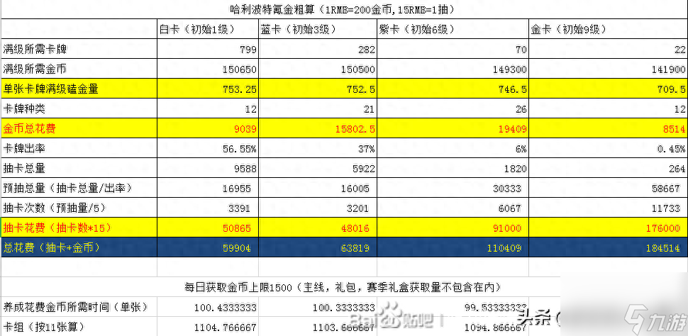 哈利波特游戏什么时候出的（哈利波特上线时间介绍）「必看」