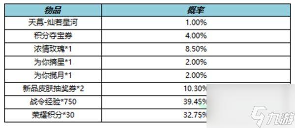 王者荣耀灿若星河天幕礼包抽奖概率是多少