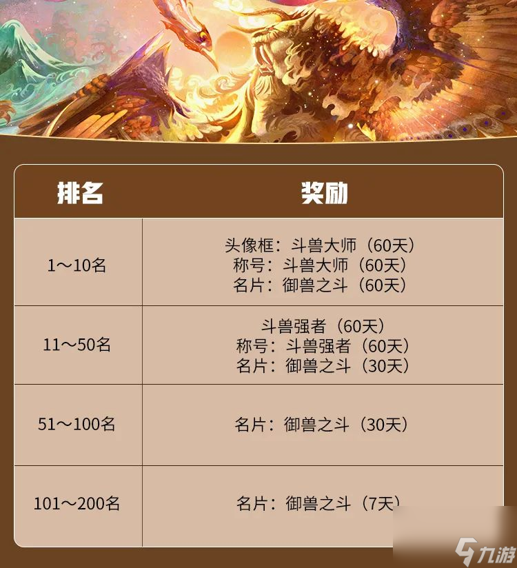 妄想山海：【斗兽攻略·二期】二期·驭兽对决即将开始，全新斗兽玩法规则抢先看！一期驭兽挑战奖励也保留哦～