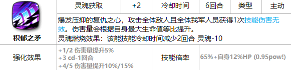 第七史诗堕落的塞西莉亚怎么样 堕落的塞西莉亚角色解析