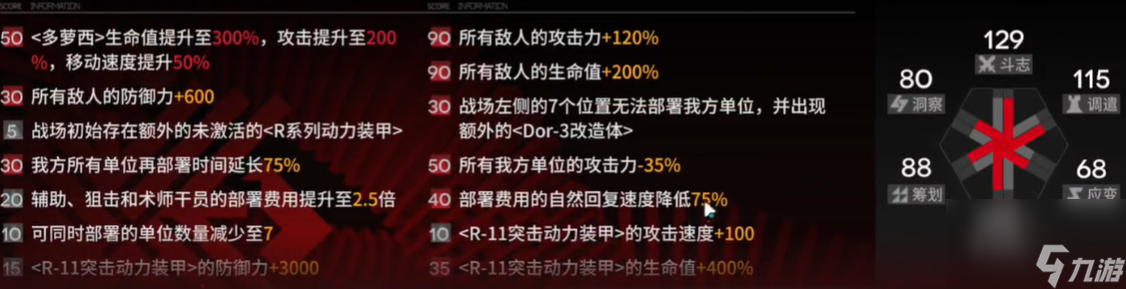 明日方舟尖灭测试作战600分怎么打出来 尖灭测试作战600分图文详细通关攻略
