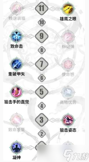 铃兰之剑伦伽勒怎么加点 铃兰之剑伦伽勒加点攻略