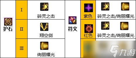 《DNF》神界版本混沌魔靈職業(yè)技能加點分享