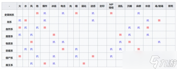 勇者斗惡龍怪獸篇3全種族抗性表匯總 勇者斗惡龍怪獸篇3各個種族抗性是什么