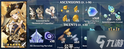 《原神》4.3娜维娅天赋等级突破材料分享