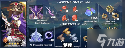 《原神》4.3夏沃蕾等级天赋突破材料分享