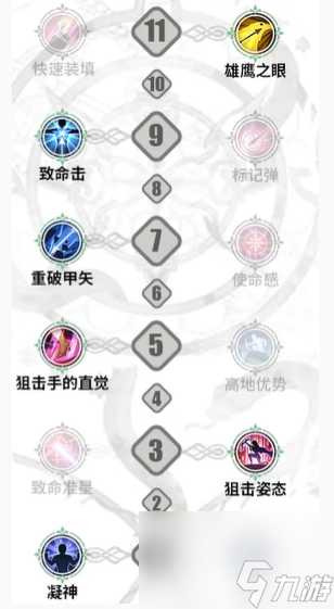 铃兰之剑伦伽勒怎么加点,铃兰之剑伦伽勒加点攻略