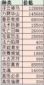 《梦幻西游》一千亿经验所需时间介绍