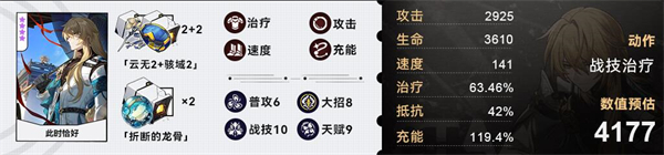 星穹铁道罗刹参考面板介绍