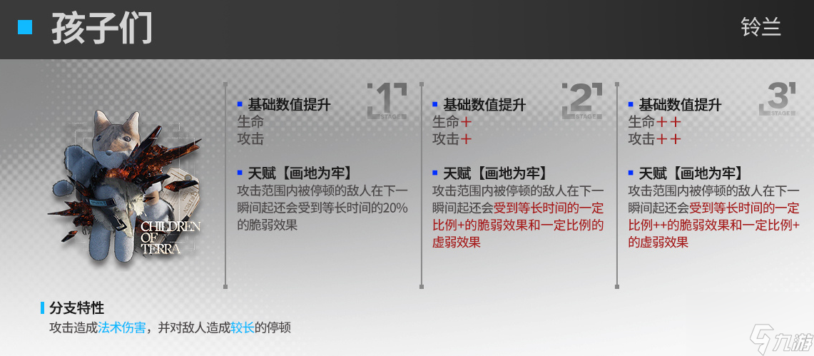 明日方舟铃兰第二模组效果介绍