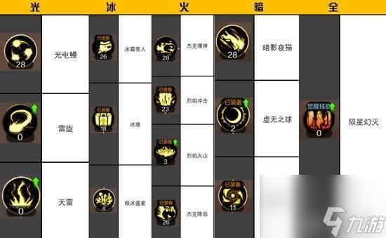 dnf特性技能该怎么选择（dnf元素魔法师特性技能怎么加点）「待收藏」