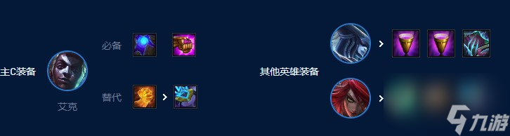 云顶之弈S9艾克怎么组合最好阵容 艾克主C阵容玩法攻略