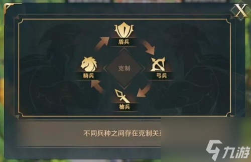 文明与征服兵种克制关系一览