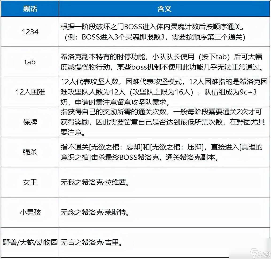 守門人的挑戰(zhàn)機(jī)智怎么做（魔獸世界懷舊服守門人的鑰匙）