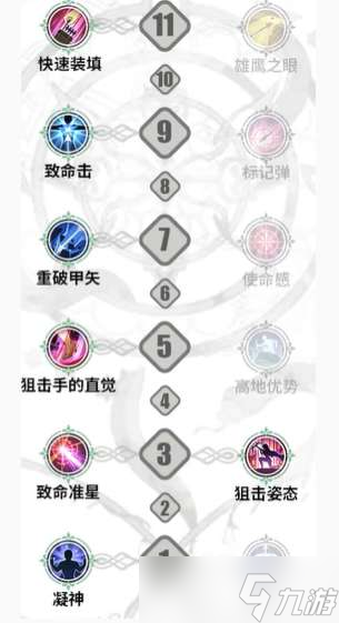 铃兰之剑伦伽勒怎么加点 铃兰之剑伦伽勒加点攻略