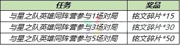 王者荣耀星之队有哪些成员？星之队英雄阵营成员介绍[多图]
