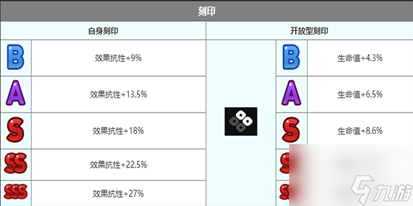 第七史诗戴丝蒂娜有几种技能 戴丝蒂娜角色介绍