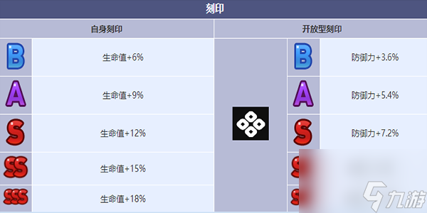 第七史诗光之瑞尔怎么样 光之瑞尔角色介绍