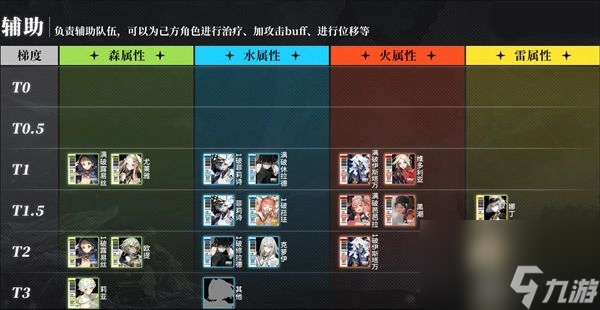 白夜极光哪些光灵比较强 光灵强度排行