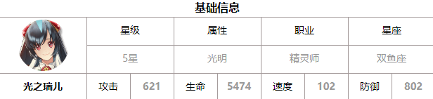 第七史诗光之瑞尔怎么样 光之瑞尔角色介绍