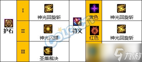《DNF》神界版本帕拉丁职业技能加点分享