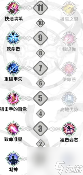 《铃兰之剑》伦伽勒加点攻略