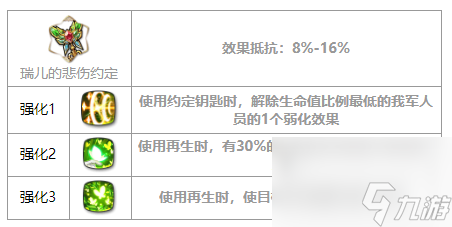 第七史诗戴丝蒂娜有几种技能 戴丝蒂娜角色介绍