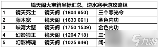 逆水寒鏡天閣探索攻略 探索任務(wù)野外強(qiáng)敵特質(zhì)奇遇一覽