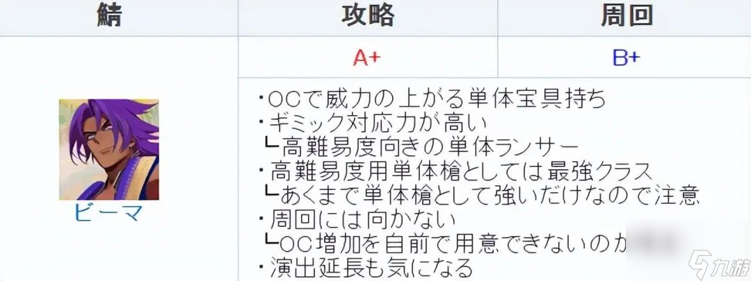 FGO怖军强度怎么样 怖军强度测评