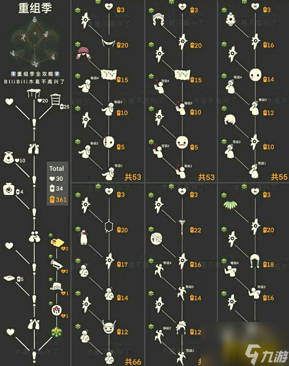 重组季先祖兑换表分享 光遇重组季毕业需要多少根季节蜡烛