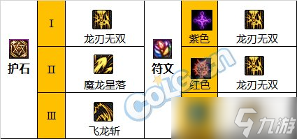 《DNF》神界版本龙骑士职业技能加点分享