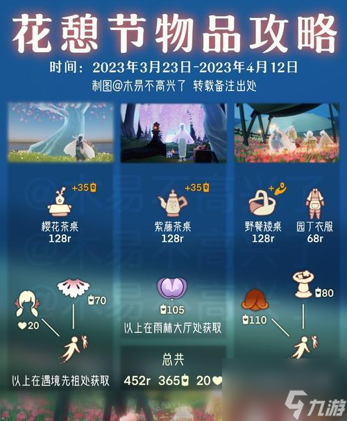 游戏玩家们必看，快速了解光遇圣诞礼包价格！（游戏玩家们必看，快速了解光遇圣诞礼包价格！）