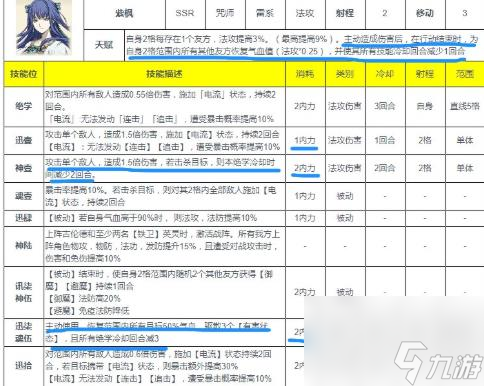 天地劫幽城再臨紫楓五內(nèi)加點